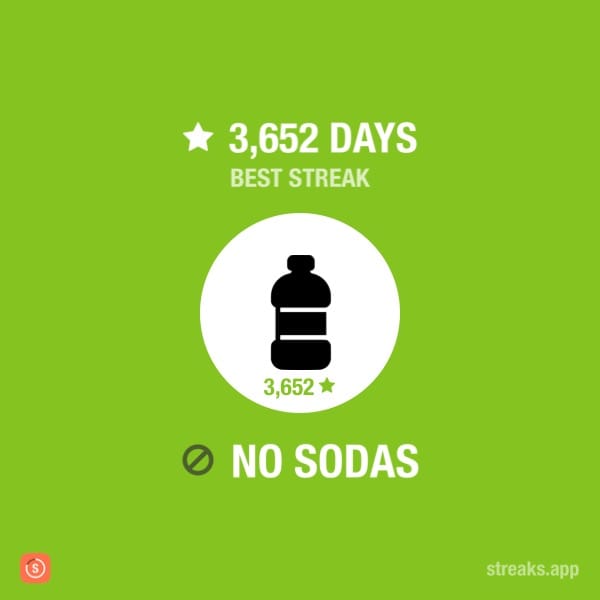 Screenshot from iOS Streaks app, showing 3652 days in a row with no soda or soft drinks.