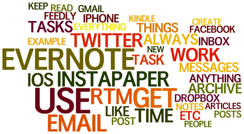 Workflow Word Cloud